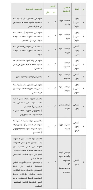 جامعة الملك خالد وظائف اداريه