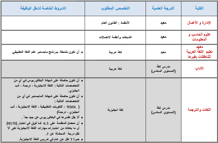 وظائف أكاديمية نسائية شاغرة بجامعة الأميرة نورة بنت عبد الرحمن وظائف اليوم