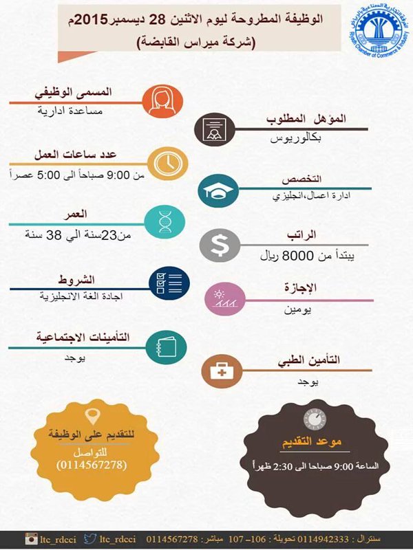 الوظائف الشاغرة بغرفة الرياض ومقابلاتها غد الأثنين في الغرفة التجارية