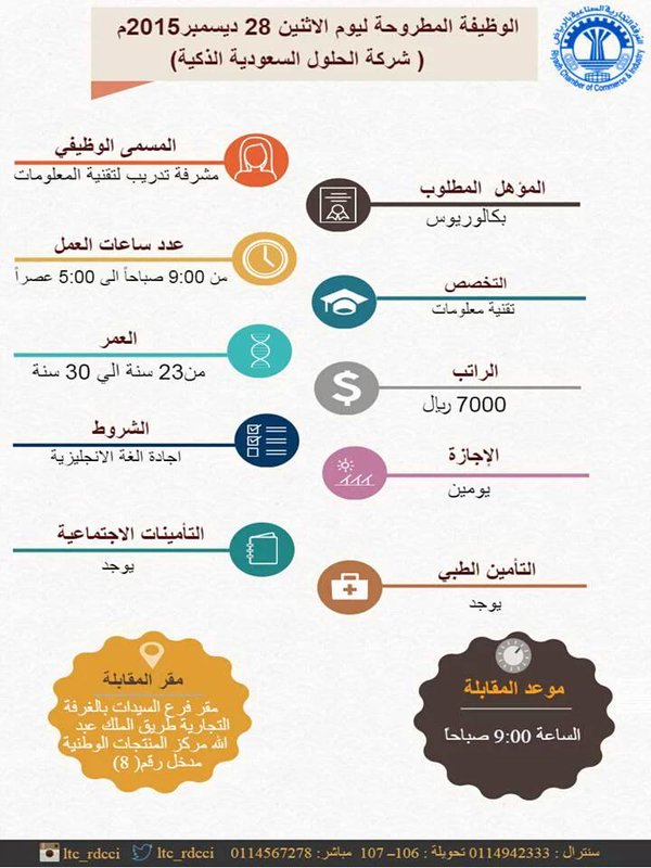 الوظائف الشاغرة بغرفة الرياض ومقابلاتها غد الأثنين في الغرفة التجارية