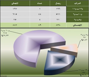 ترقية