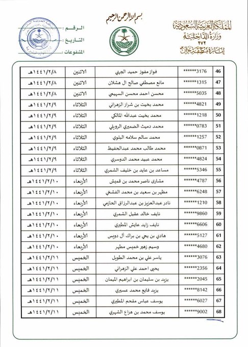 اسماء المرشحين للوظائف الاداريه 1436