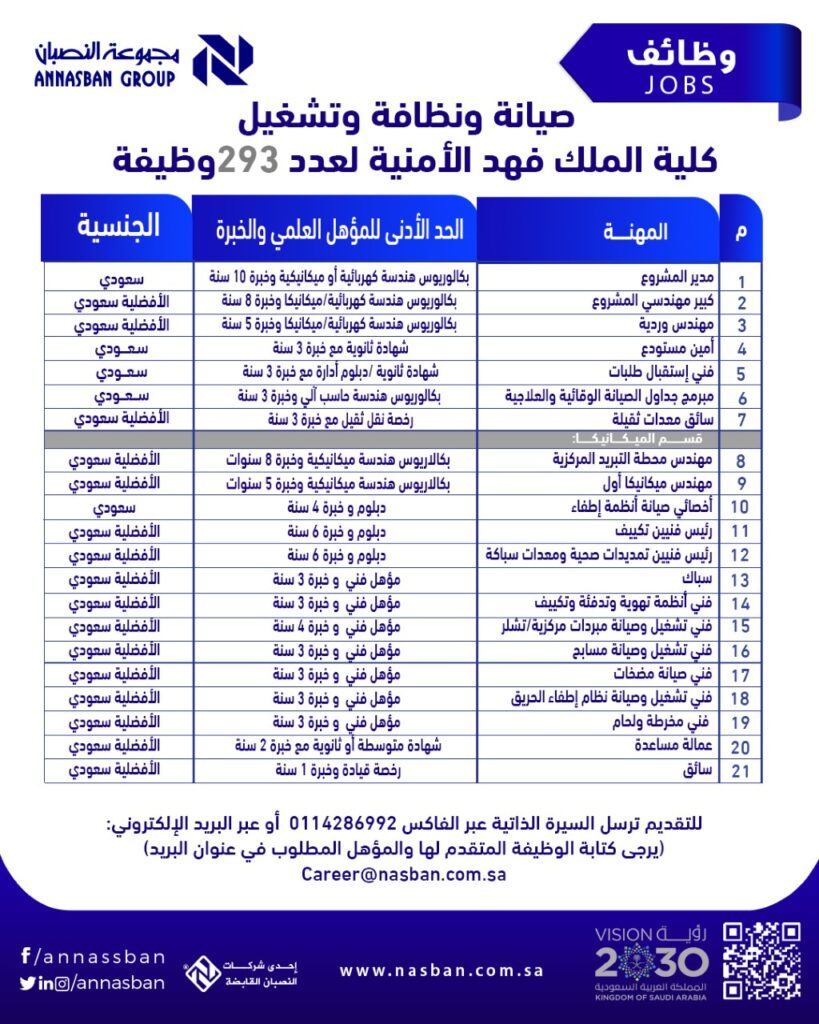 مجموعة النصبان تعلن عن 293 وظيفة شاغرة