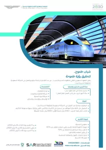 المعهد السعودي التقني للخطوط الحديدية يعلن فتح باب التسجيل في برنامج تدريب منتهي بالتوظيف