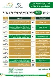 غرفة حفر الباطن تعلن أكثر من 250 وظيفة شاغرة برواتب تبدأ من 4,000 ريال