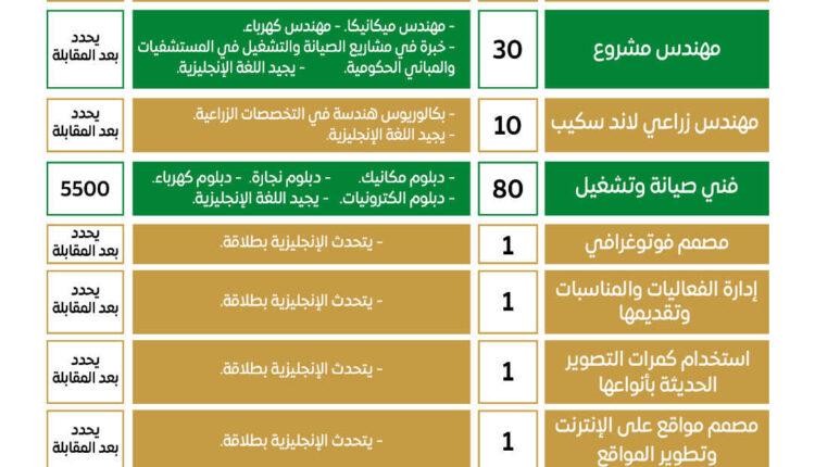 غرفة حفر الباطن تعلن أكثر من 250 وظيفة شاغرة برواتب تبدأ من 4,000 ريال