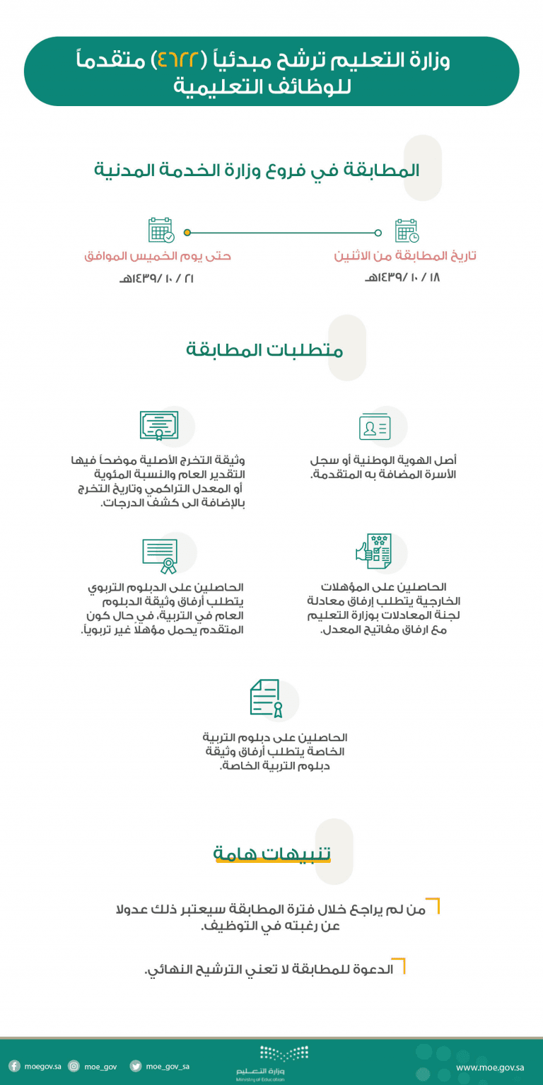 أسماء المرشحين للوظائف التعليمية 1440